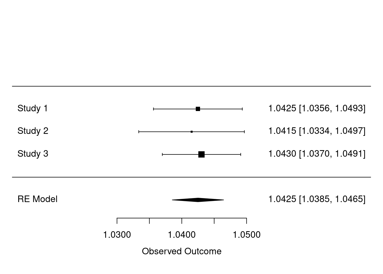 Example forest plot of meta-analyzed hazard ratios.