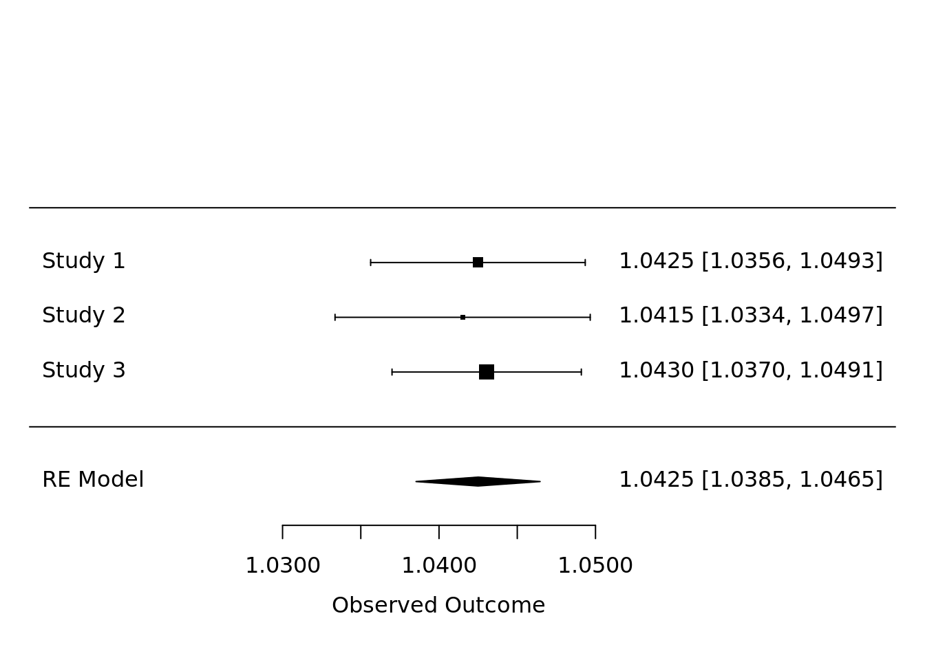 Example forest plot of meta-analyzed hazard ratios.